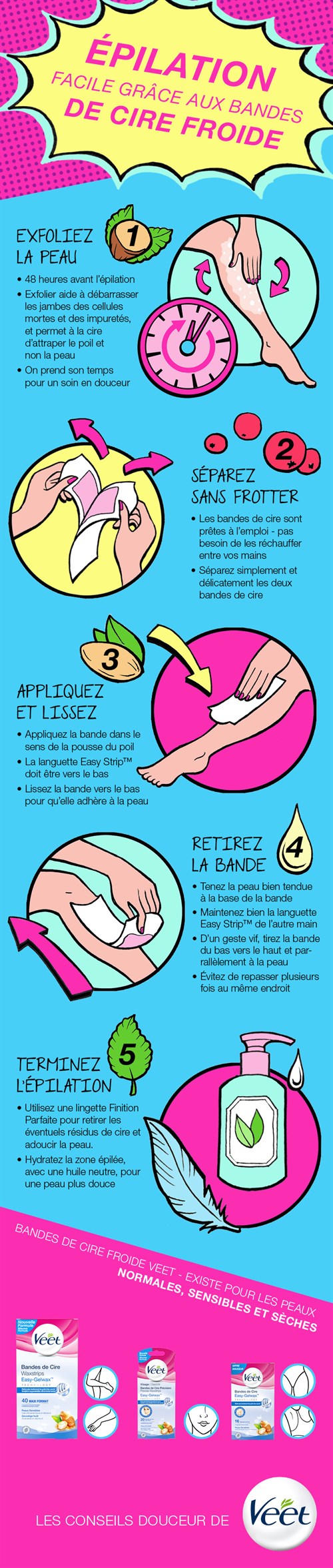 VEET INFO 1 WAX V2 FR